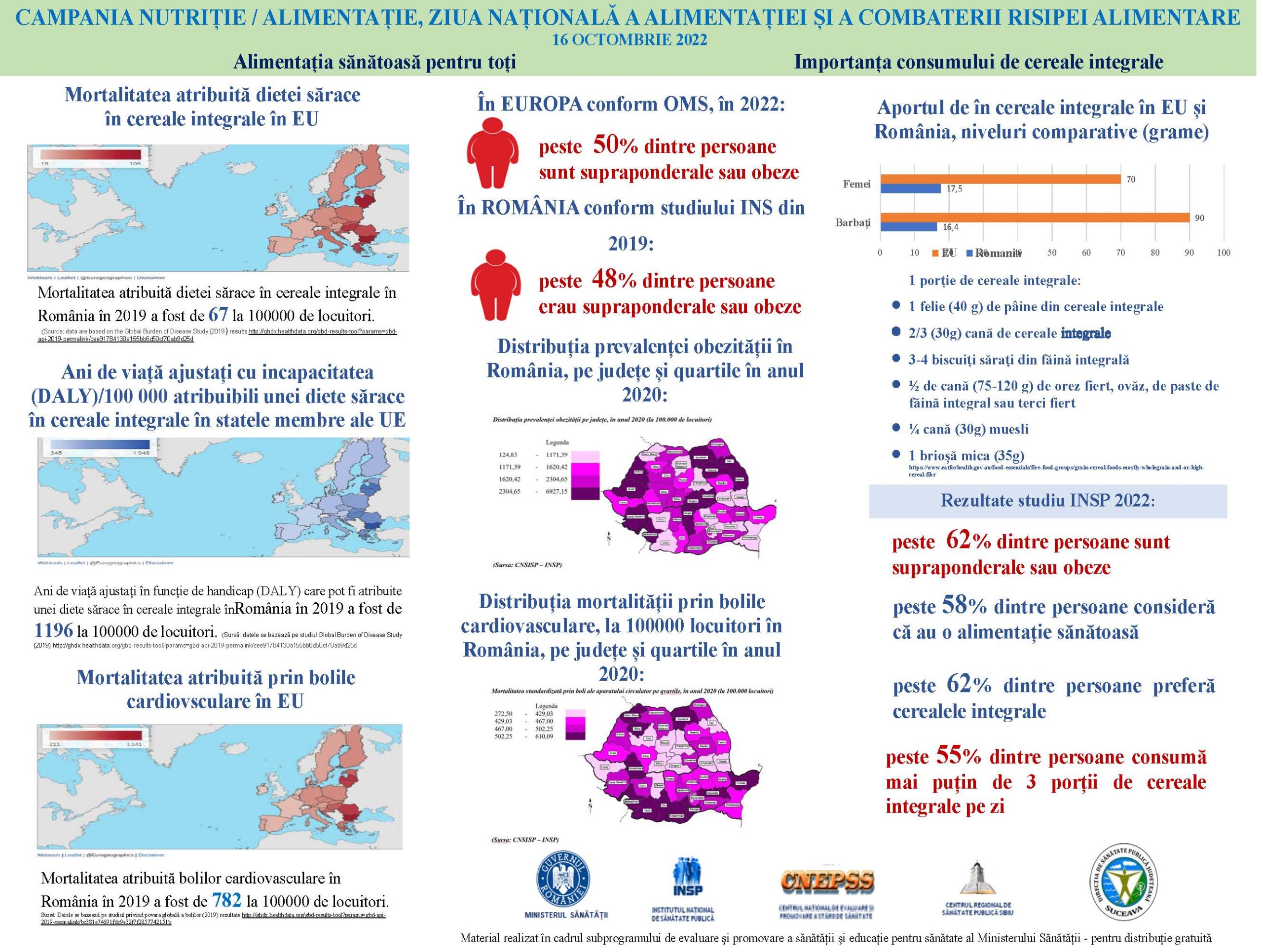 CNNA1 16102022 infografic-nutritie